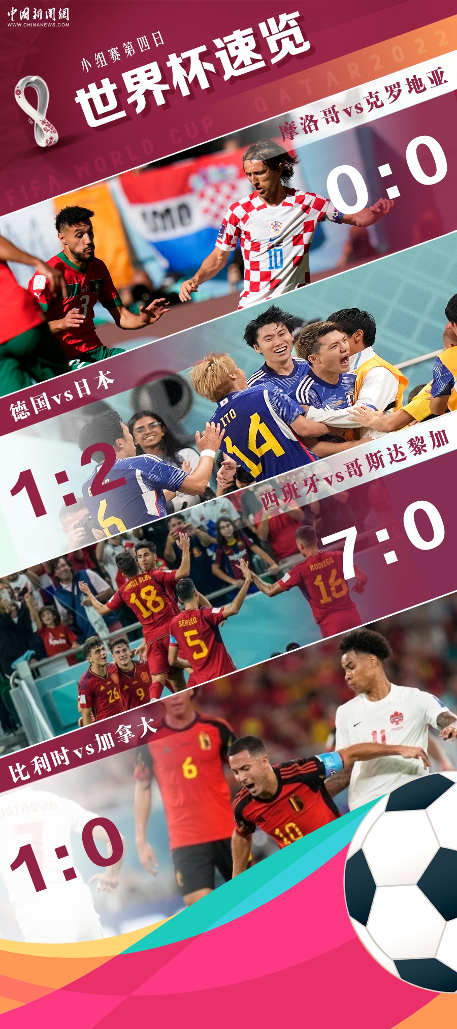 西班牙7-0横扫哥斯达黎加