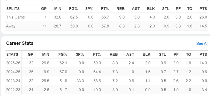 里德疯狂三月逆风翻盘成NBA选秀黑马